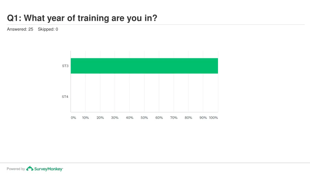 q1 what year of training are you in