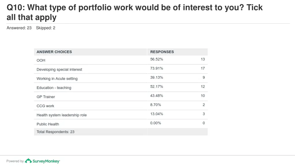 q10 what type of portfolio work would 1