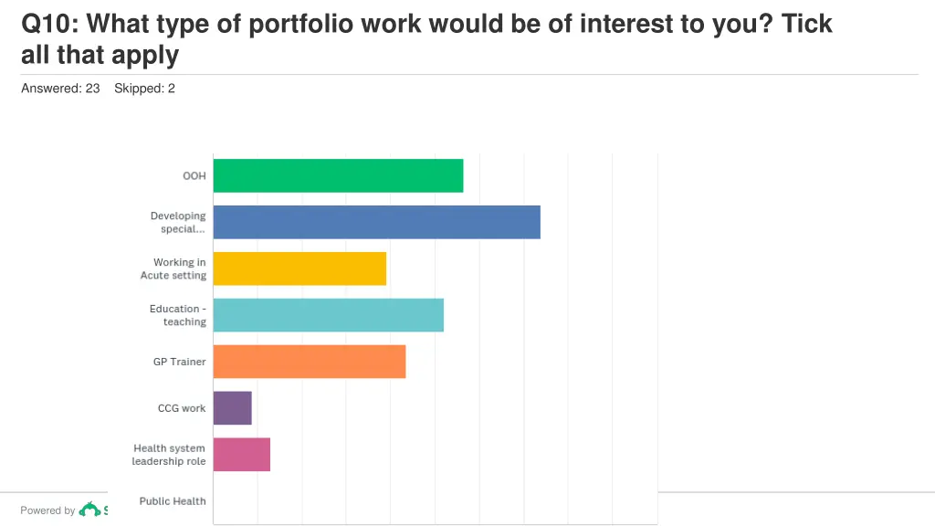 q10 what type of portfolio work would