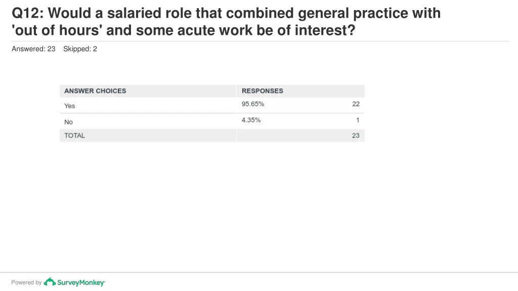 q12 would a salaried role that combined general 1