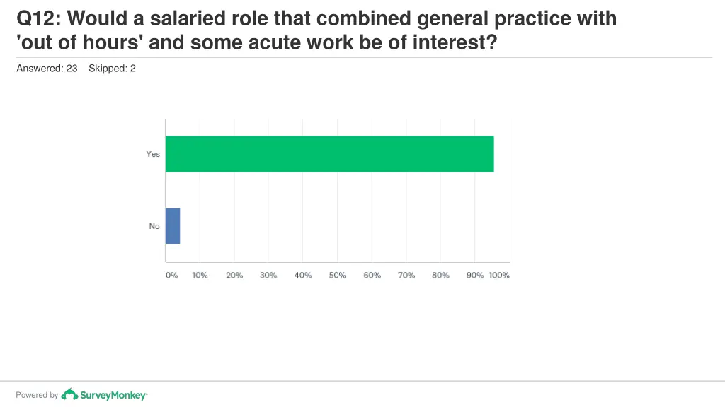 q12 would a salaried role that combined general