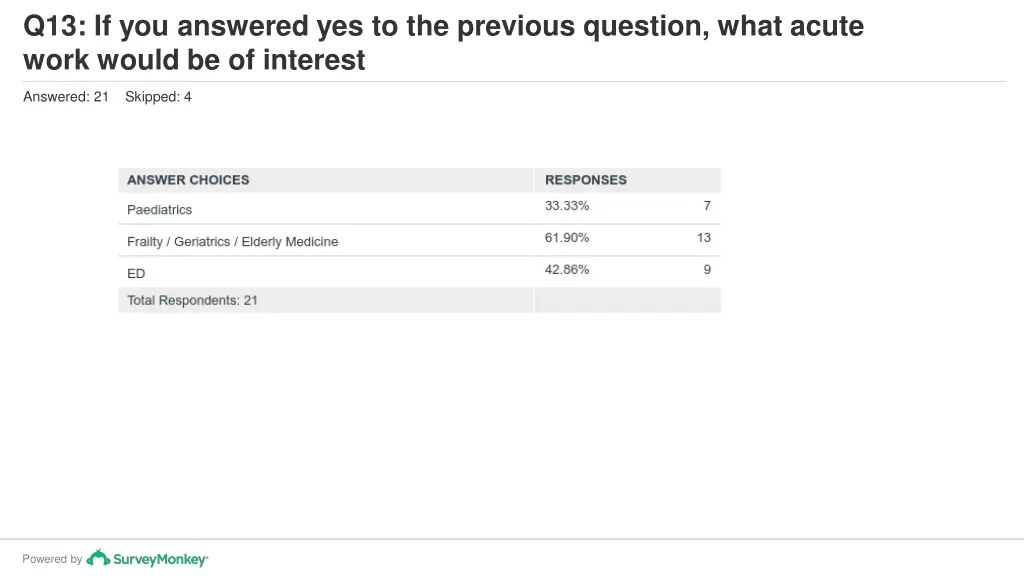 q13 if you answered yes to the previous question 1