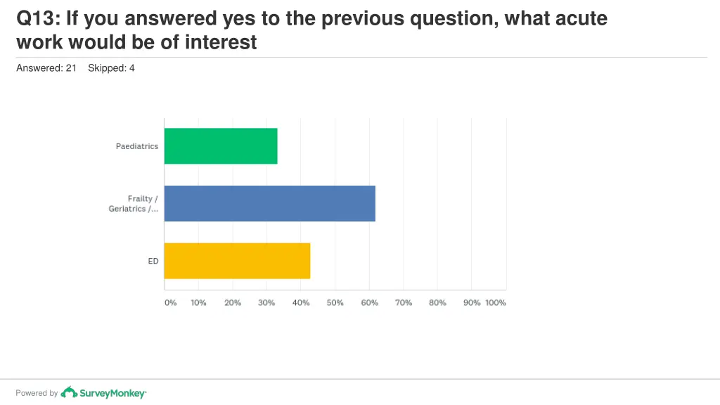 q13 if you answered yes to the previous question