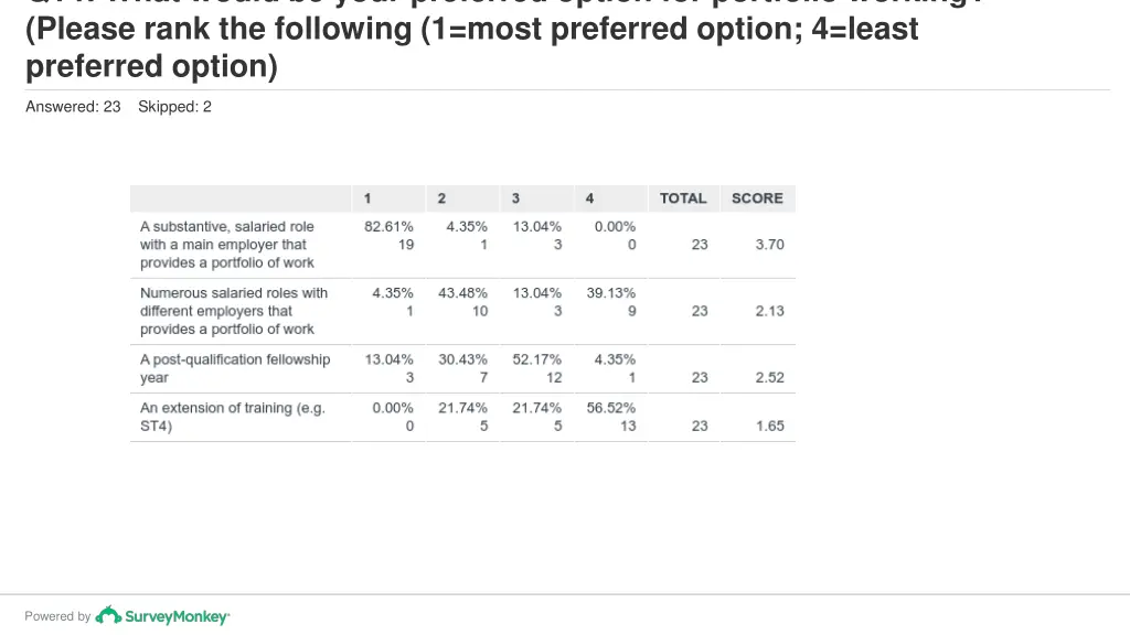 q14 what would be your preferred option 1