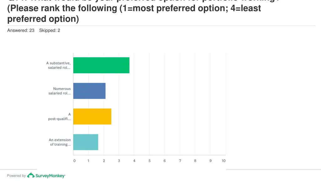 q14 what would be your preferred option