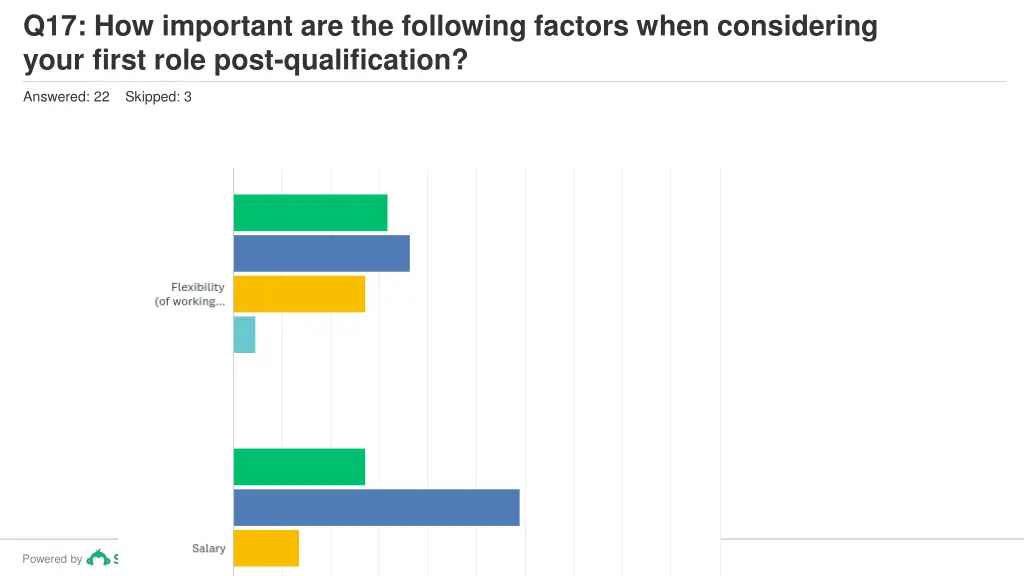 q17 how important are the following factors when