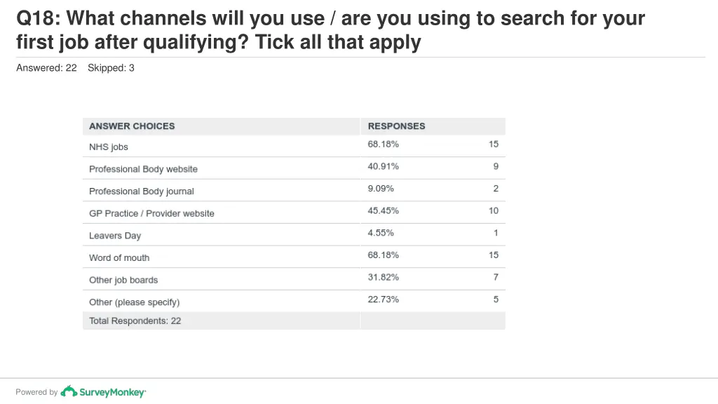 q18 what channels will you use are you using 1