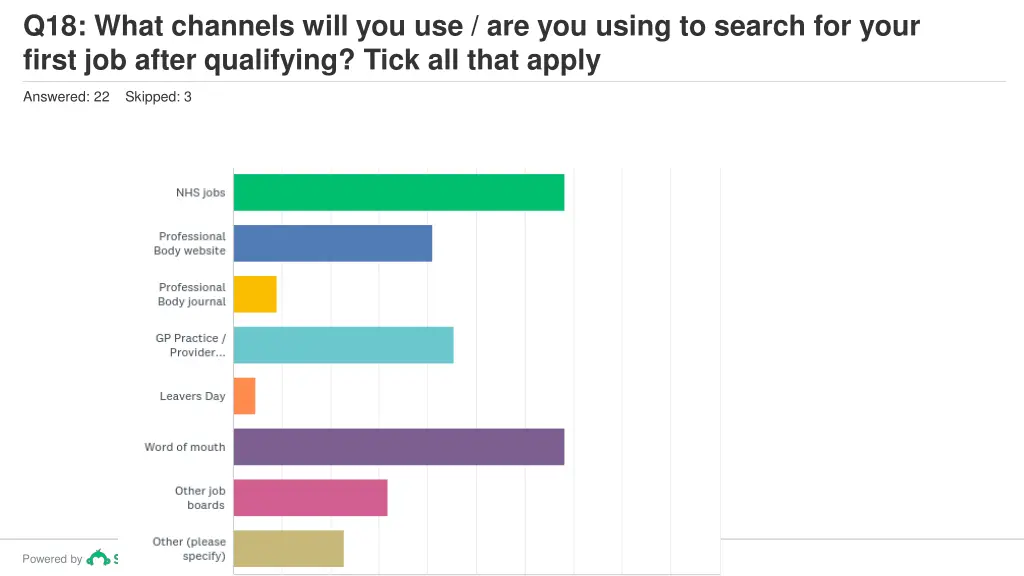 q18 what channels will you use are you using