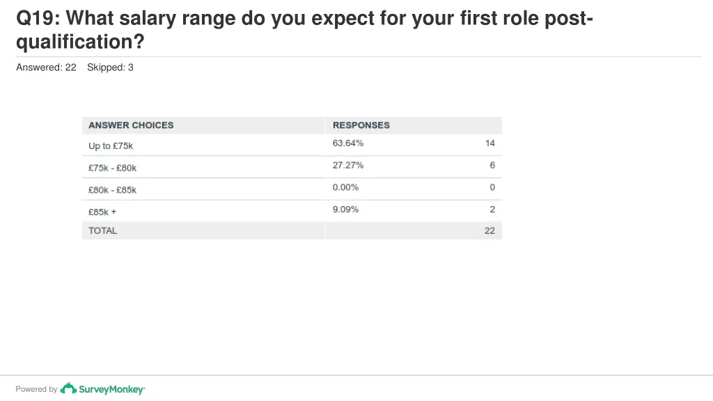 q19 what salary range do you expect for your 1