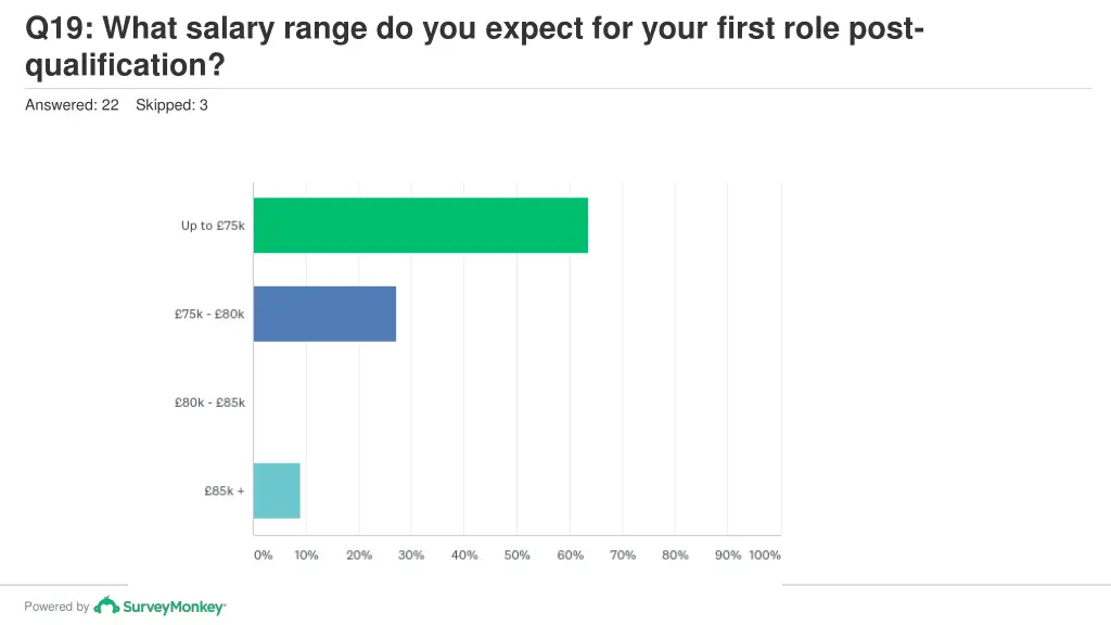 q19 what salary range do you expect for your