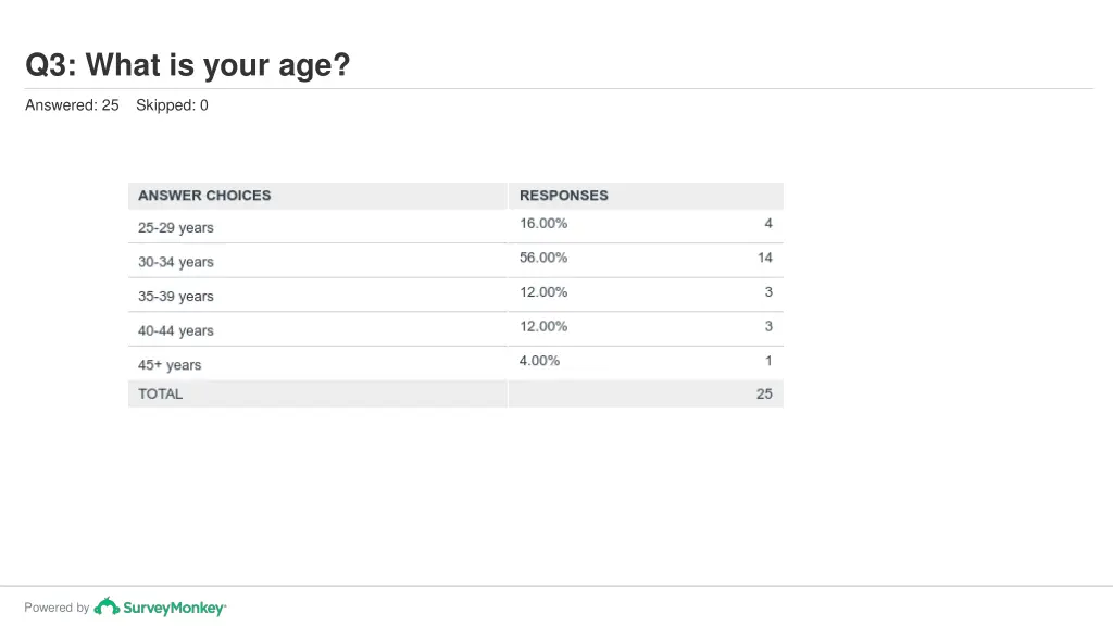 q3 what is your age 1