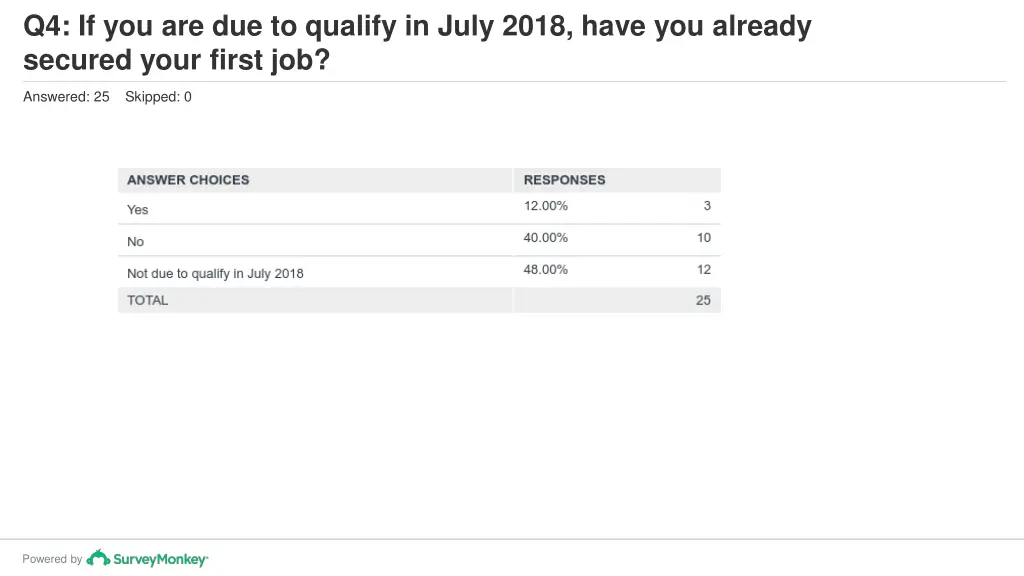 q4 if you are due to qualify in july 2018 have 1