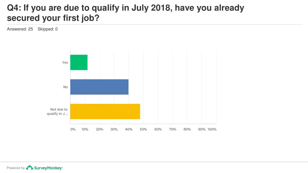 q4 if you are due to qualify in july 2018 have