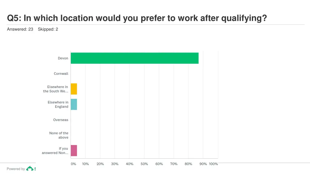 q5 in which location would you prefer to work