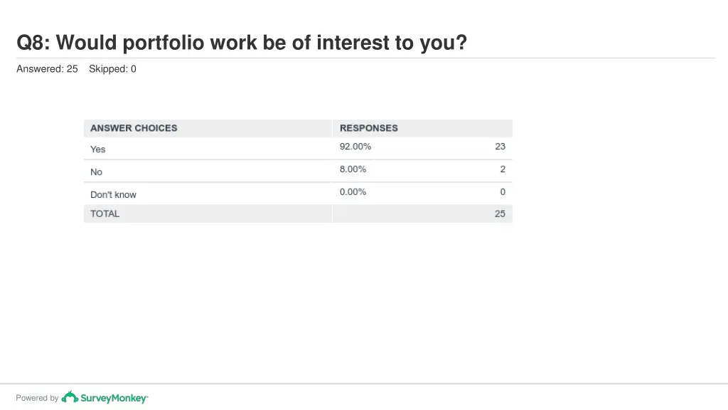 q8 would portfolio work be of interest to you 1