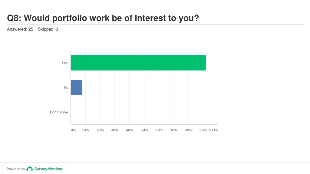 q8 would portfolio work be of interest to you