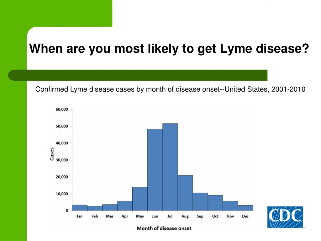 when are you most likely to get lyme disease