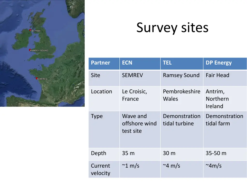 survey sites