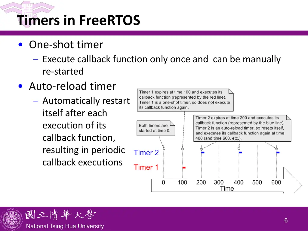 timers in freertos 1