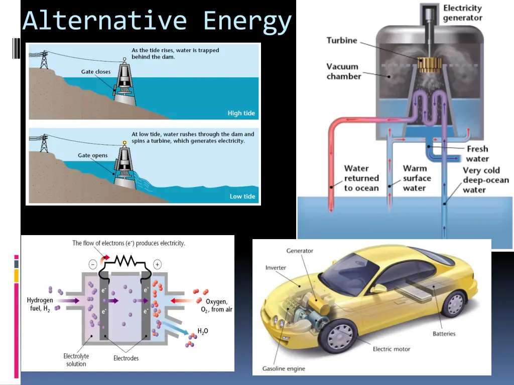 alternative energy 1