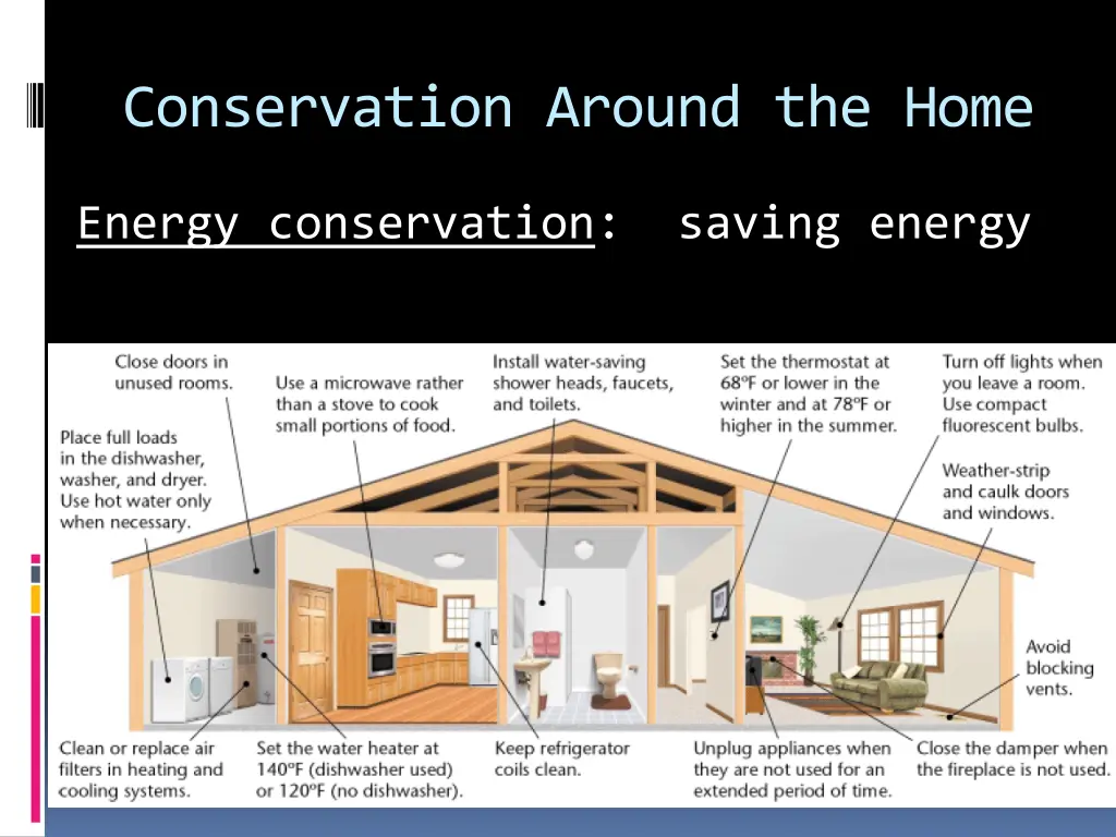 conservation around the home