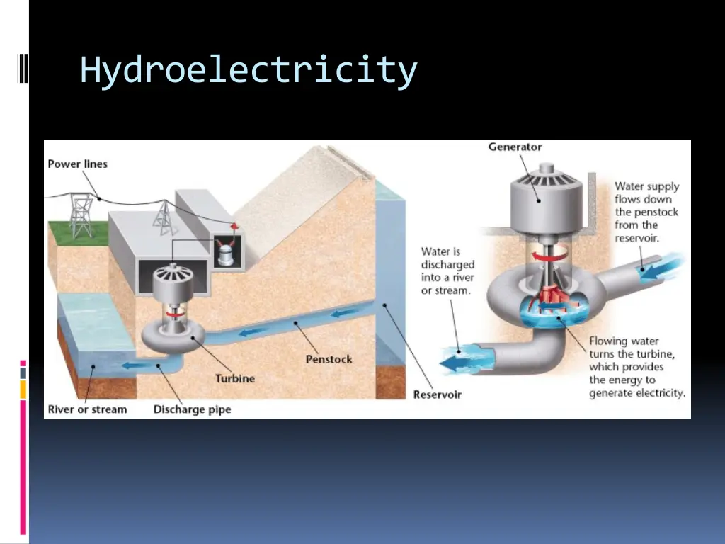 hydroelectricity 1