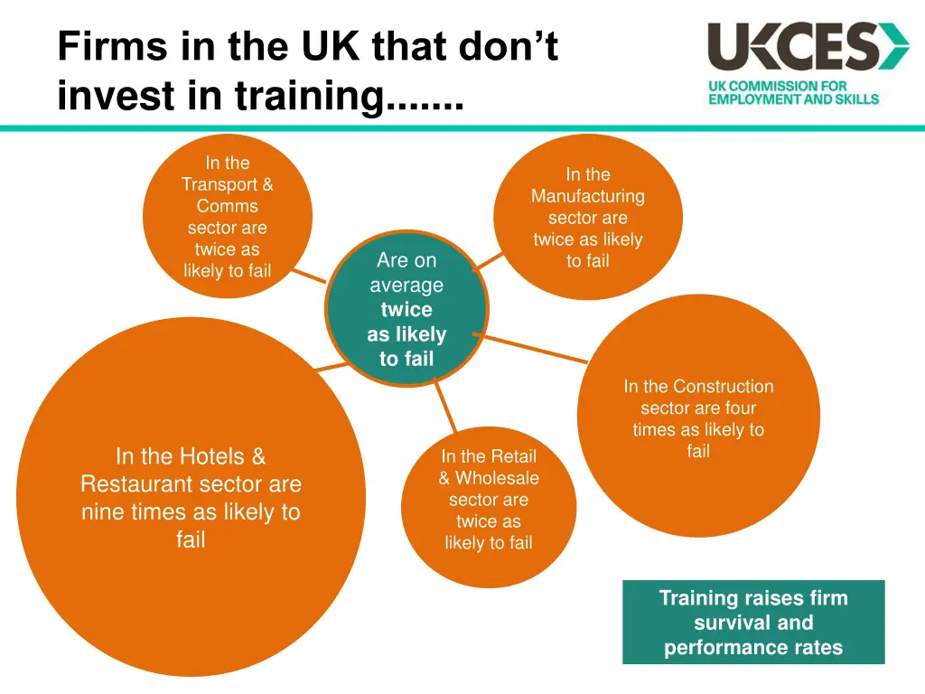 firms in the uk that don t invest in training