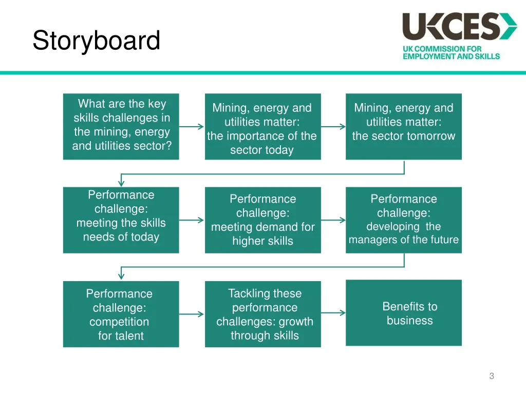 storyboard