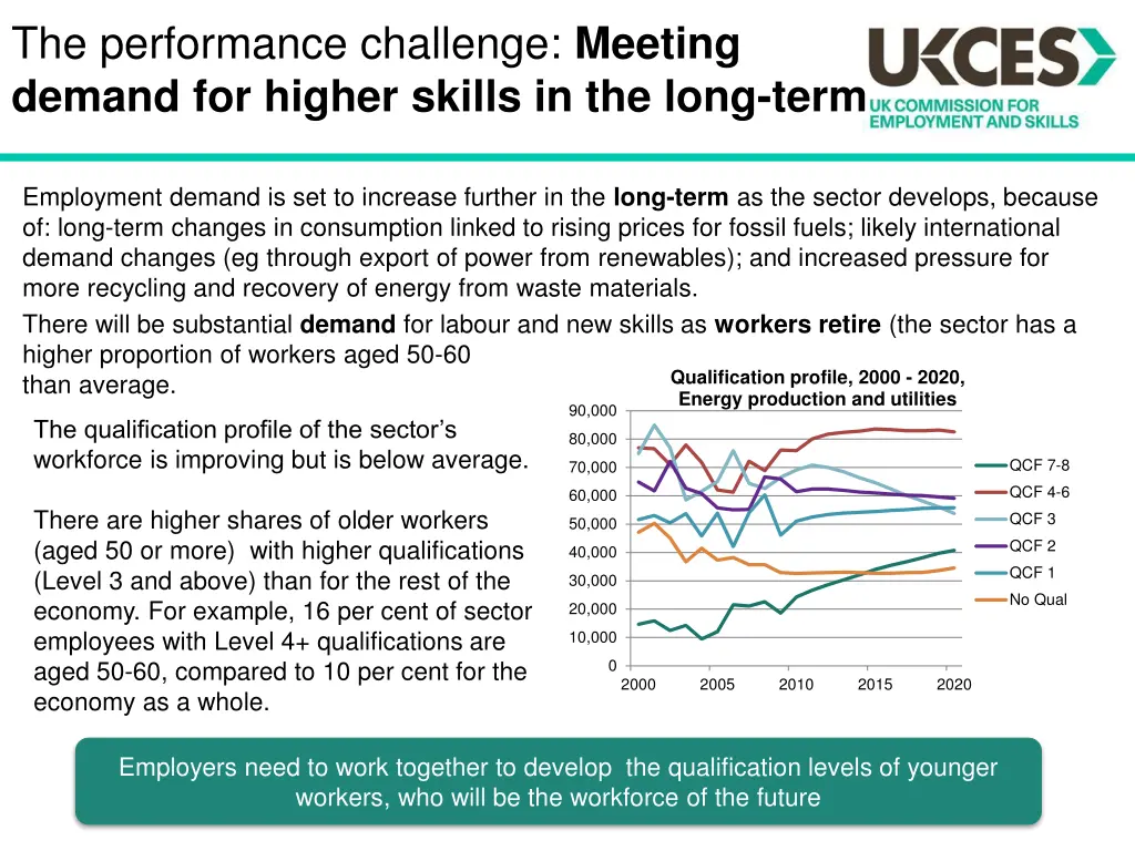 the performance challenge meeting demand