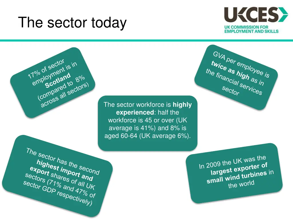 the sector today