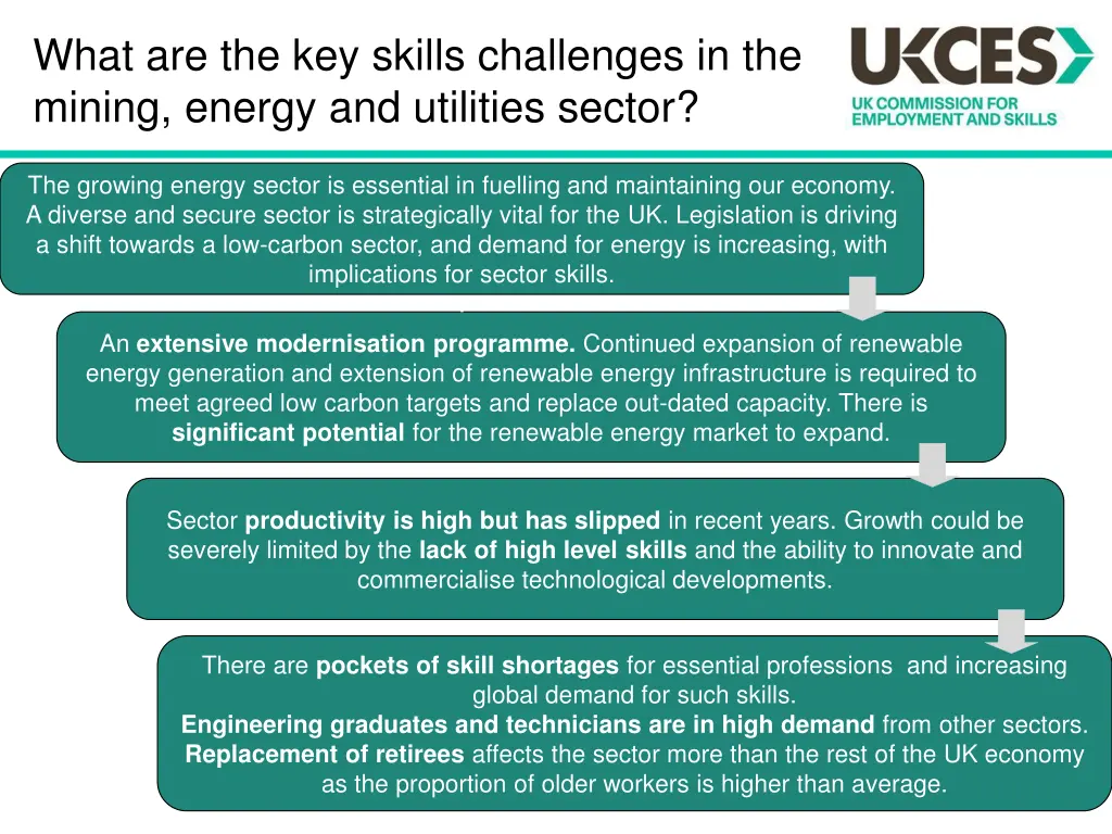 what are the key skills challenges in the mining