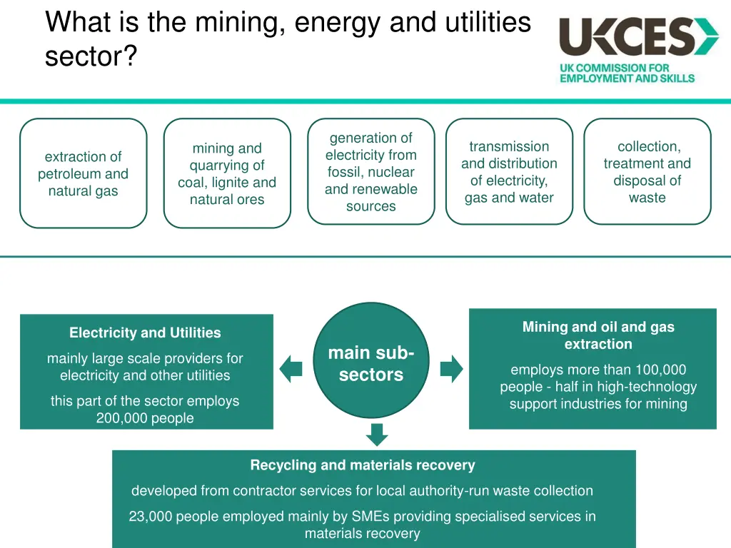 what is the mining energy and utilities sector