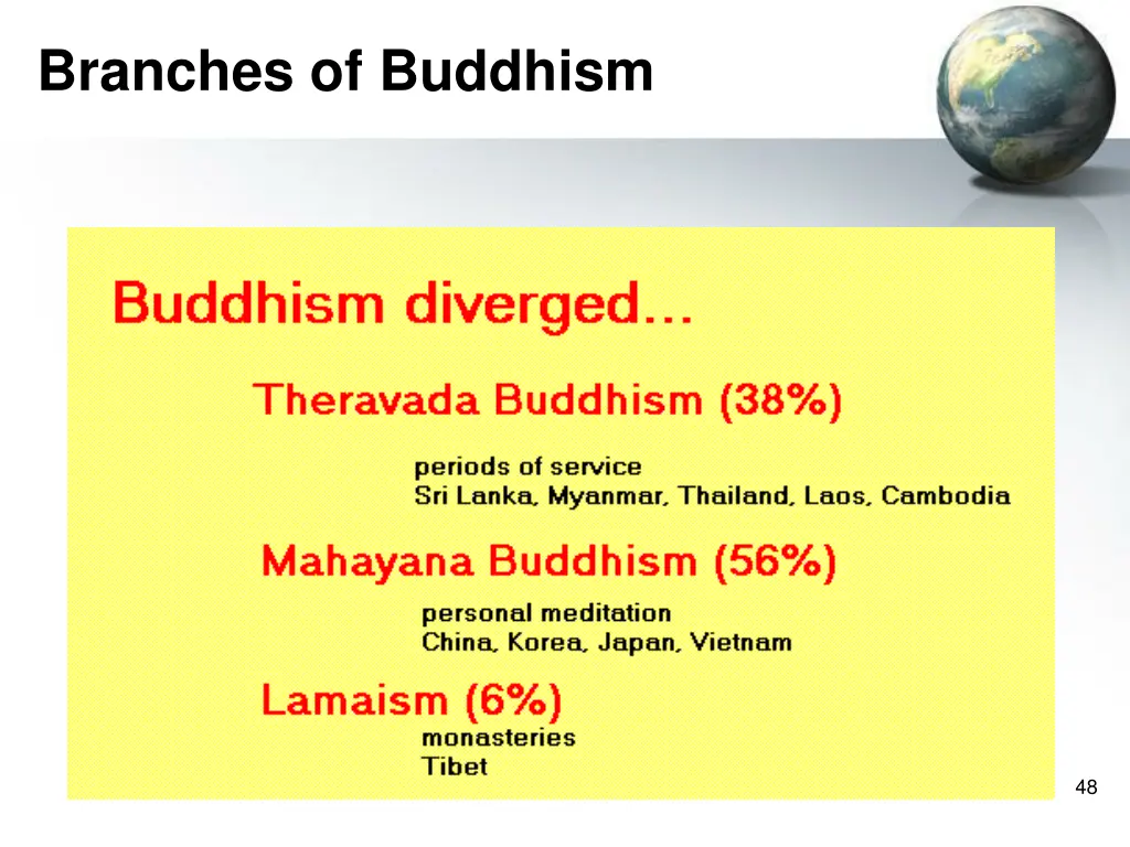 branches of buddhism