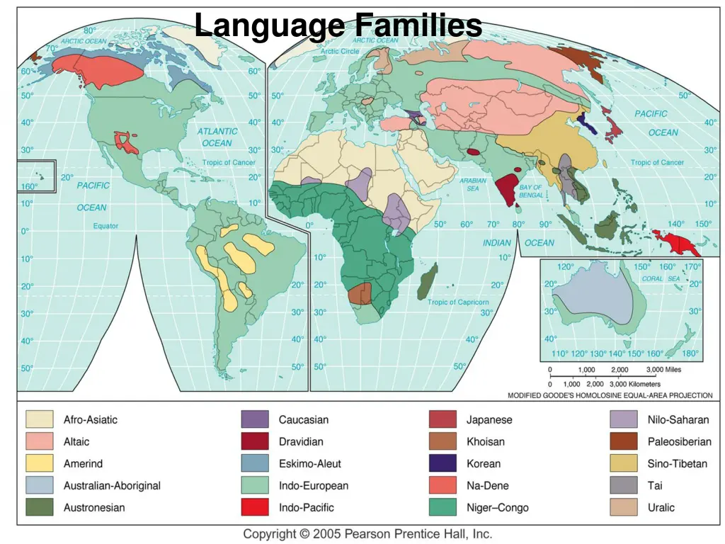 language families