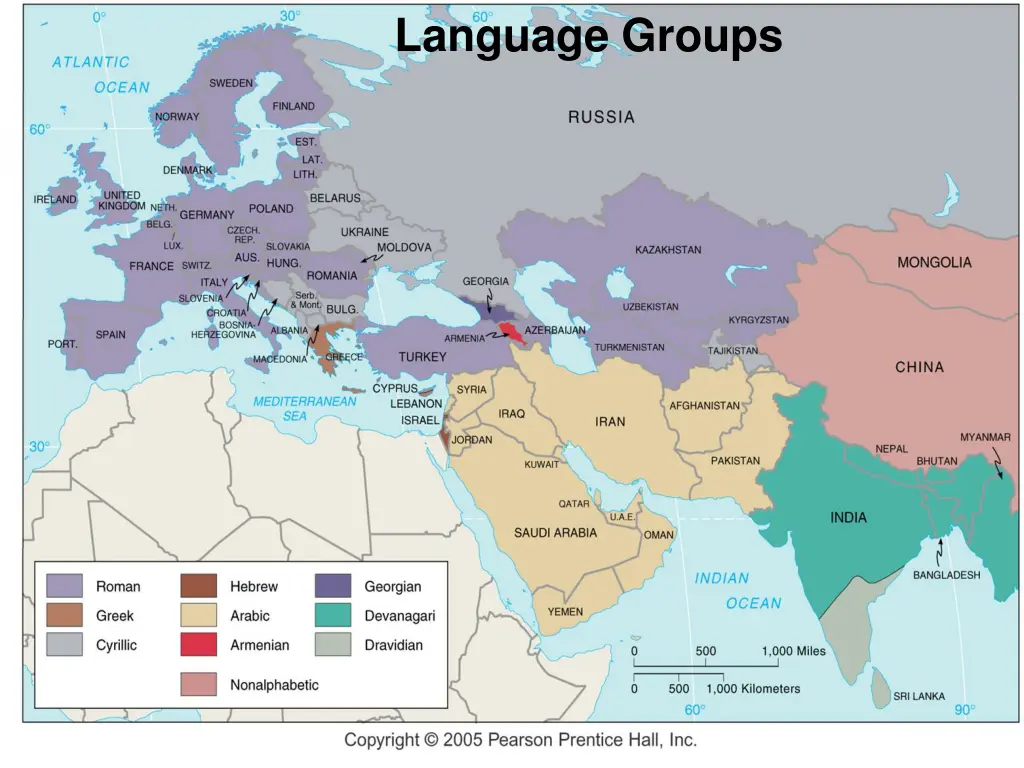 language groups