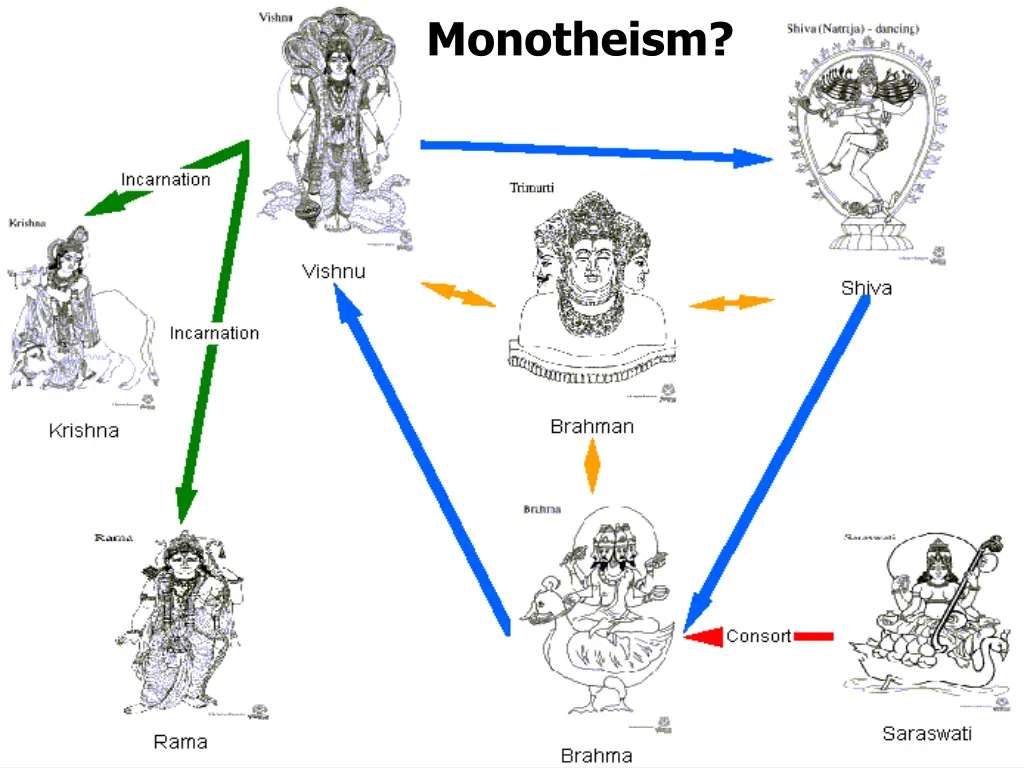 monotheism