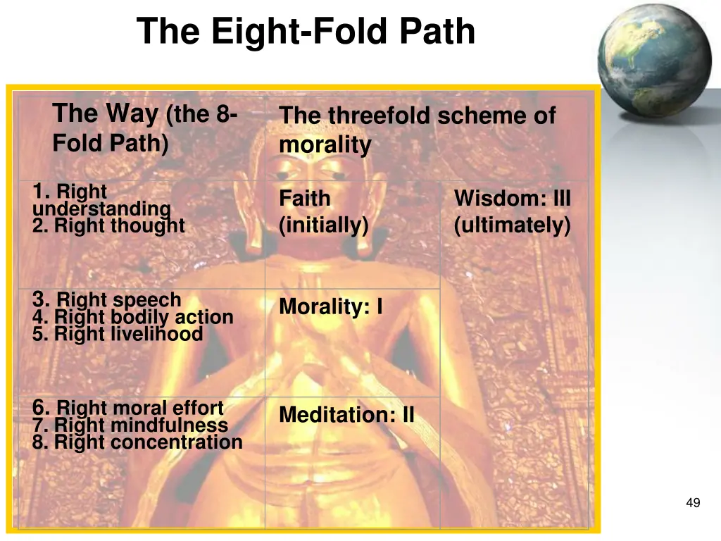 the eight fold path