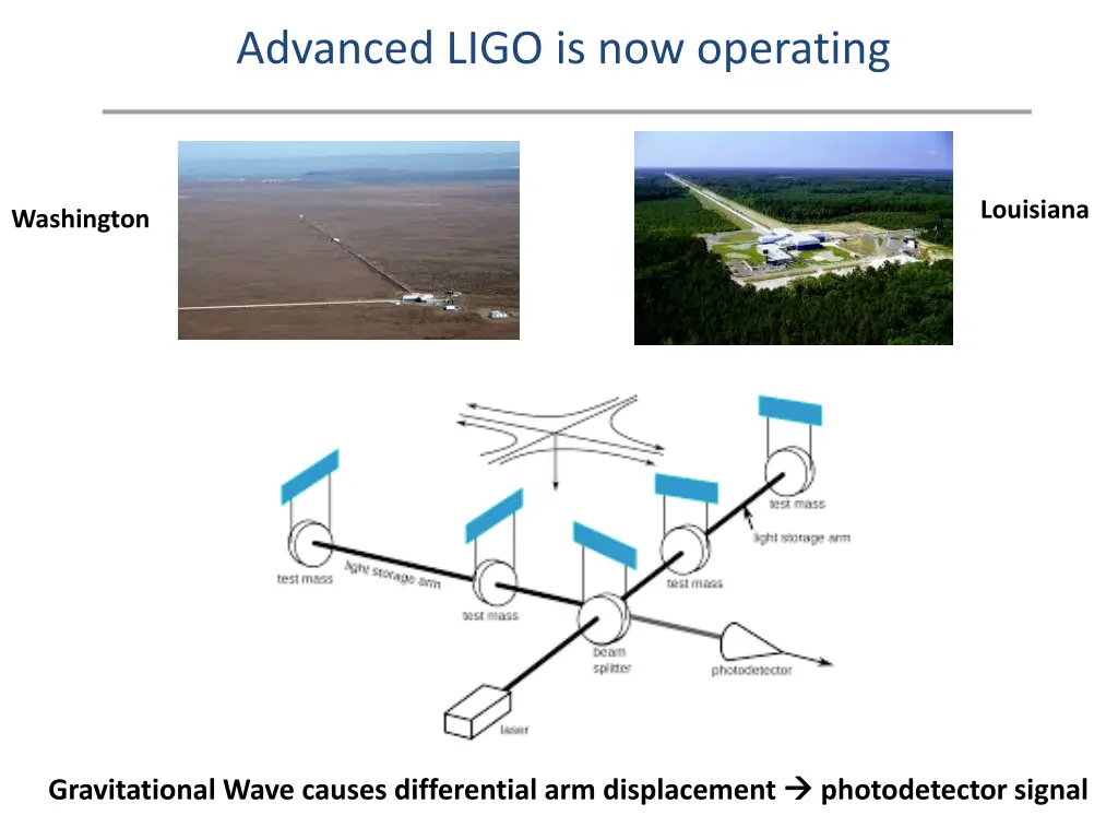 advanced ligo is now operating