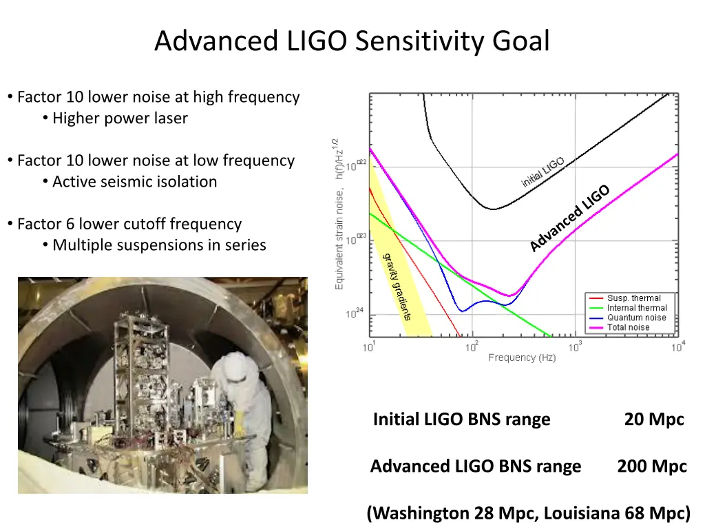 advanced ligo sensitivity goal