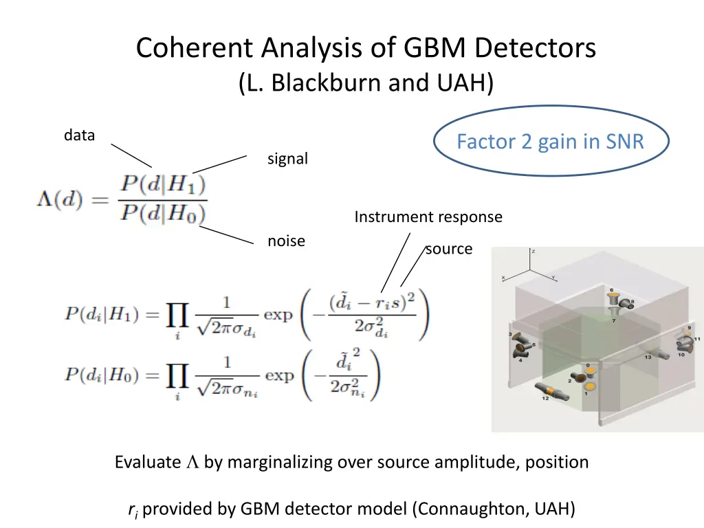 coherent analysis of gbm detectors l blackburn