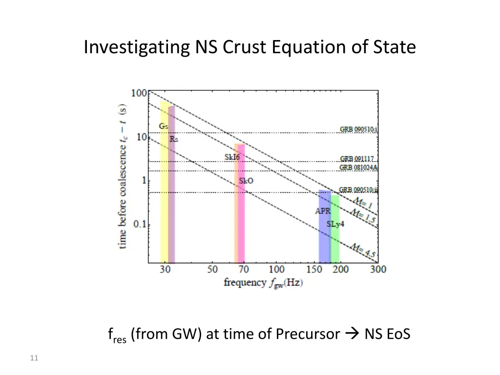 investigating ns crust equation of state