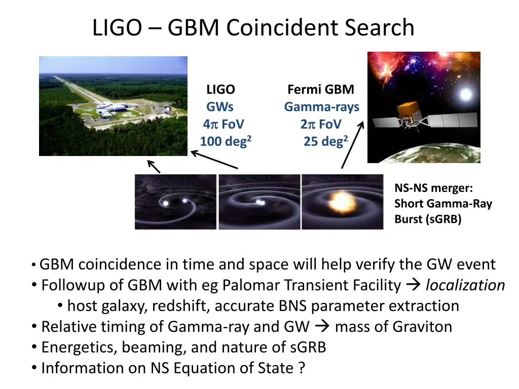 ligo gbm coincident search