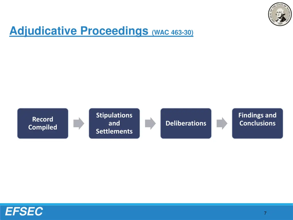 adjudicative proceedings wac 463 30