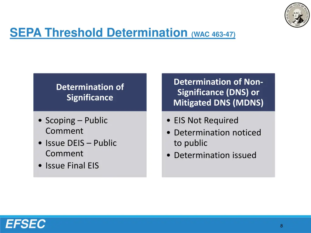 sepa threshold determination wac 463 47