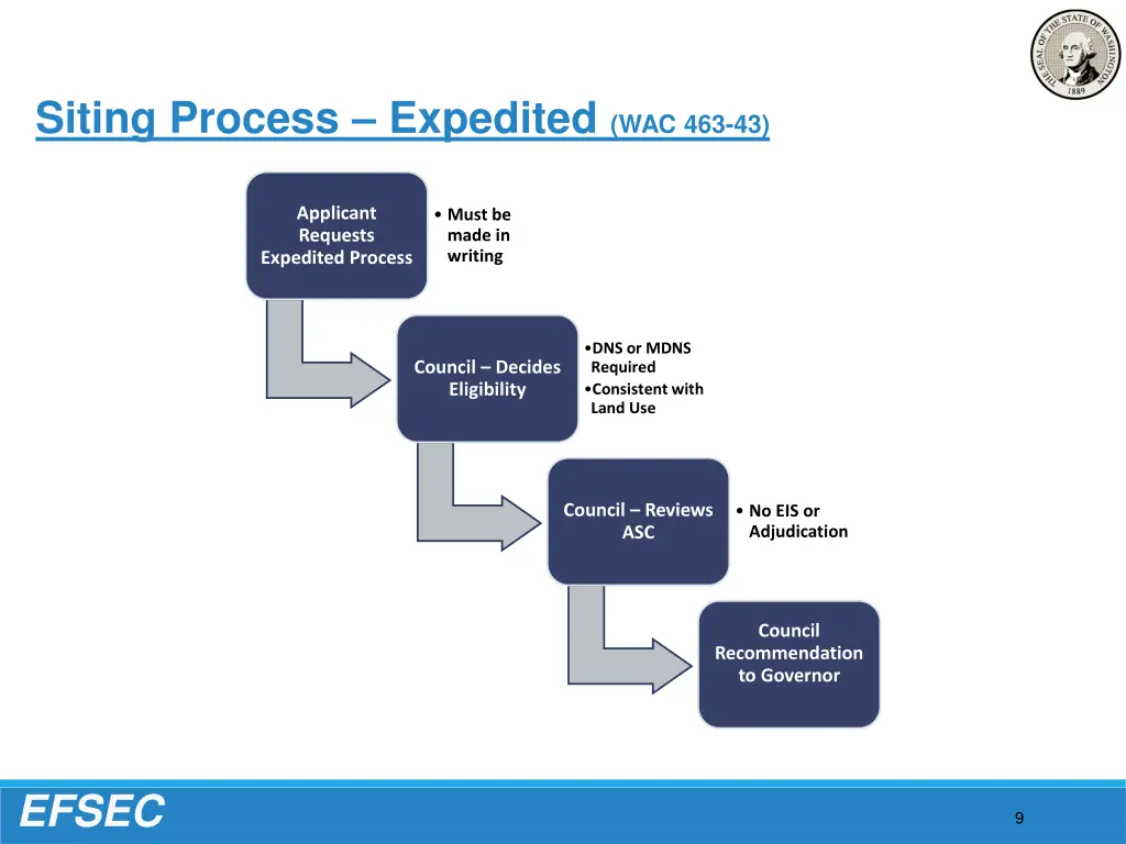 siting process expedited wac 463 43