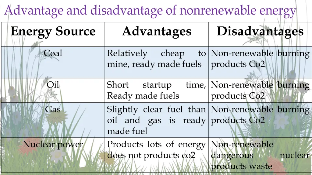 advantage and disadvantage of nonrenewable energy