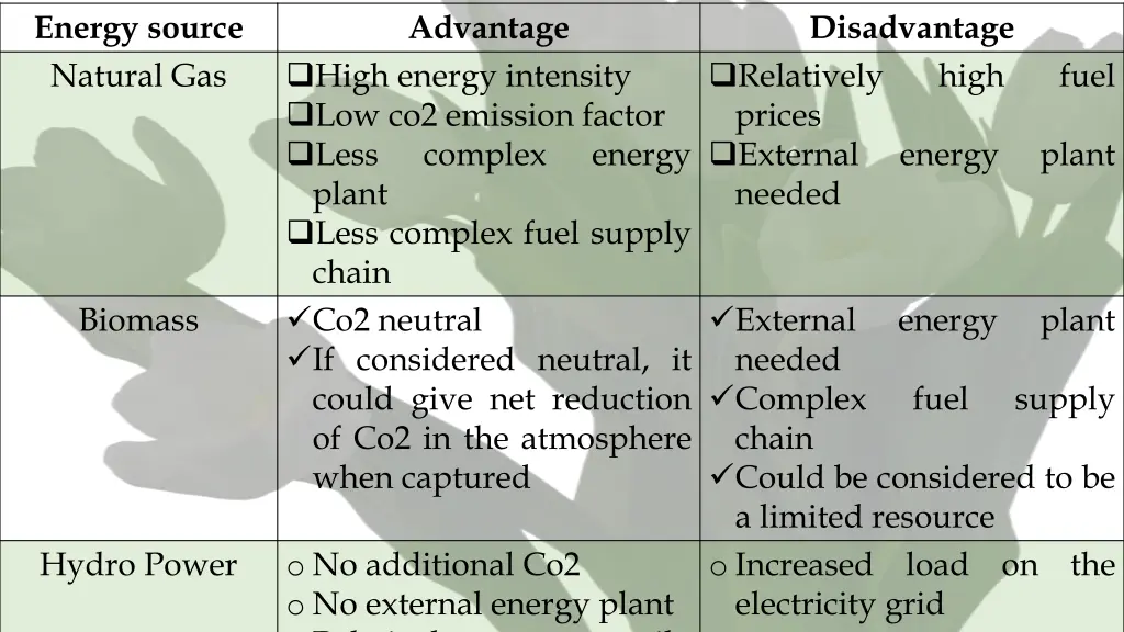 energy source natural gas