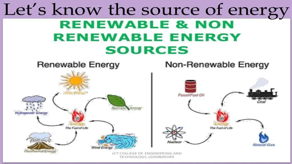 let s know the source of energy