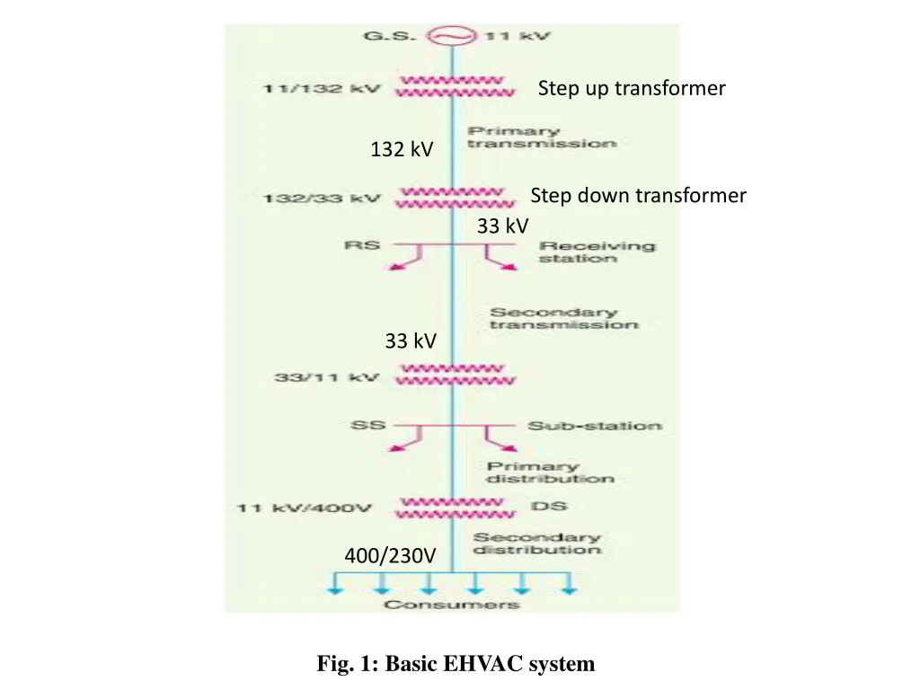 step up transformer