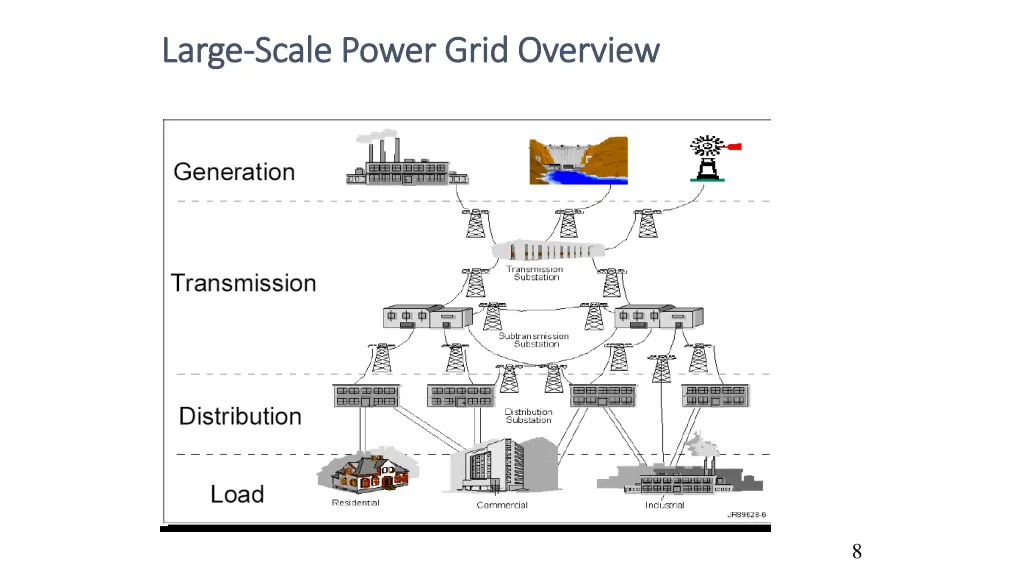 large large scale power grid overview scale power